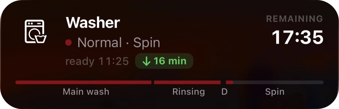 Live Activity card on the iPhone Lock Screen: Washer, Normal · Spin, ready 11:25 (16 minutes earlier than estimated), 17:35 remaining, with the phase bar through Main wash, Rinsing and Spin.